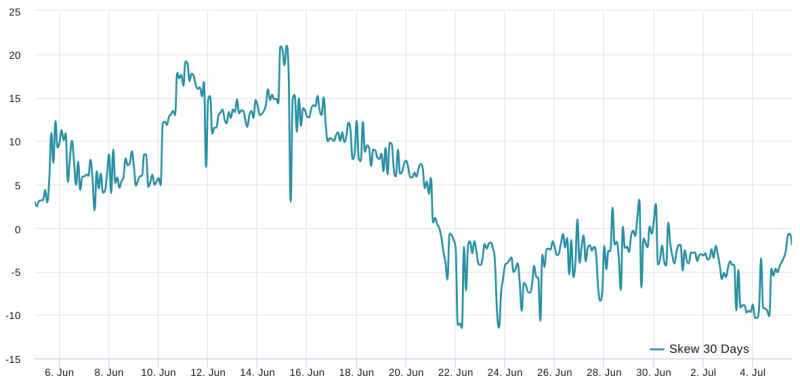 4 reasons why the Ether price can’t break $1,970