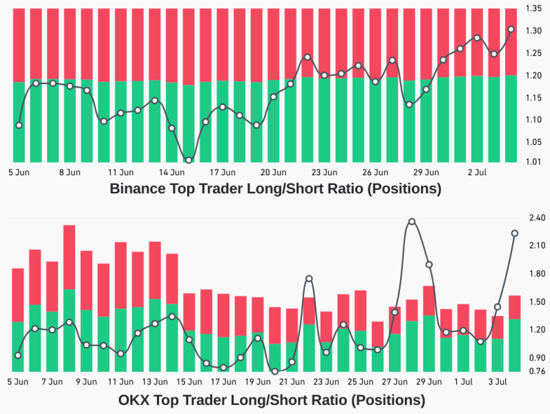 4 reasons why the Ether price can’t break $1,970