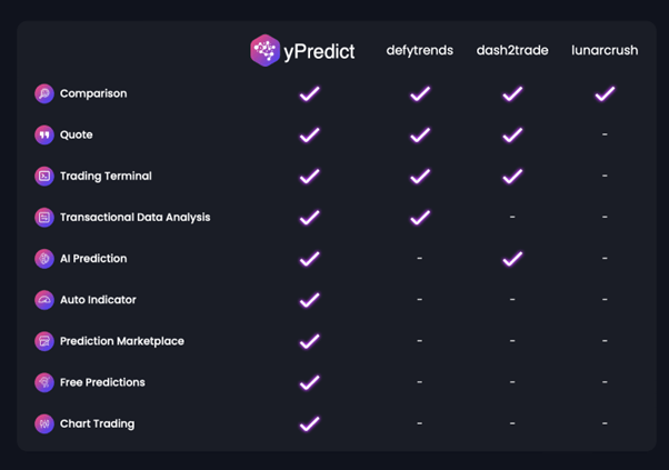 5 Upcoming Binance Listing Predictions for July 2023