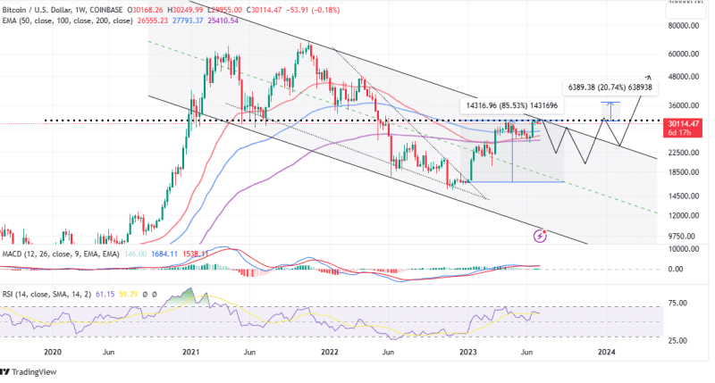 $500 Million Crypto Asset Inflows Set Bulls Retaking $50K Bitcoin (BTC) Price