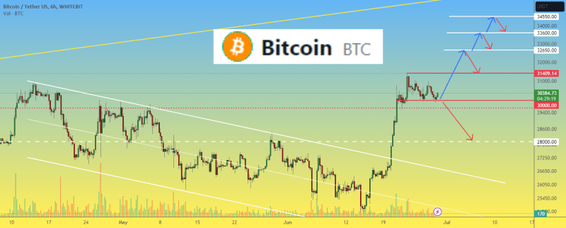 Bitcoin BTC price is at a crossroads Vote on where price will go