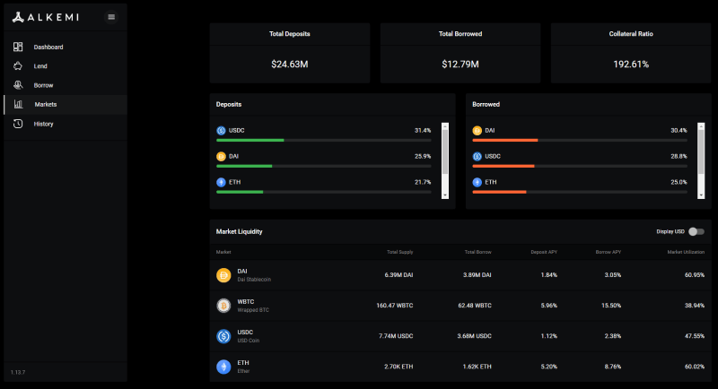 Alkemi (ALK) Review - DeFi Lending for Institutions and Individuals Alike