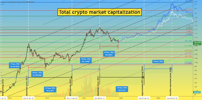 Bitcoin BTC price is at a crossroads Vote on where price will go