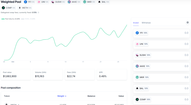 Balancer Review - A DeFi Protocol That Expands the Possibilities of AMMs