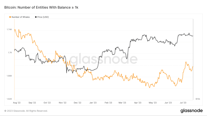 Bitcoin: Analyst points out “unmistakable sign” of sell pressure