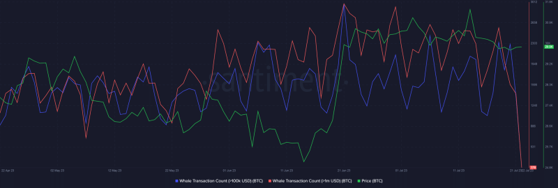 Bitcoin: Analyst points out “unmistakable sign” of sell pressure