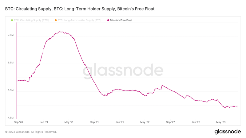 Bitcoin: Analyst points out “unmistakable sign” of sell pressure