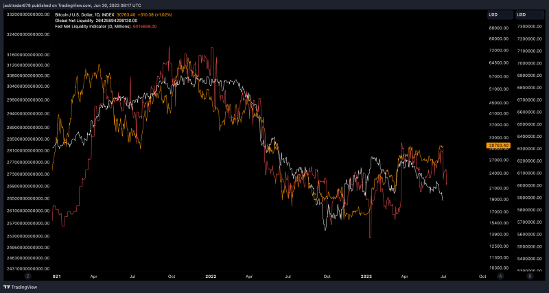 Crypto Traders Cautious on Bitcoin as Fiat Liquidity Measures Point Lower