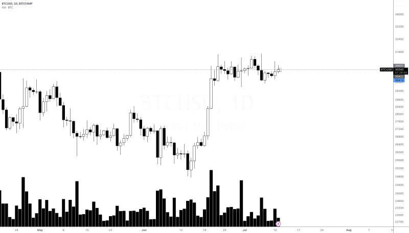 A Bollinger Band Strategy THAT ACTUALLY WORKS (1-Min Timeframe)