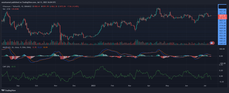 Ethereum Price On The Verge Of Rectangle Pattern Breakout: Is $2000 Within Reach?