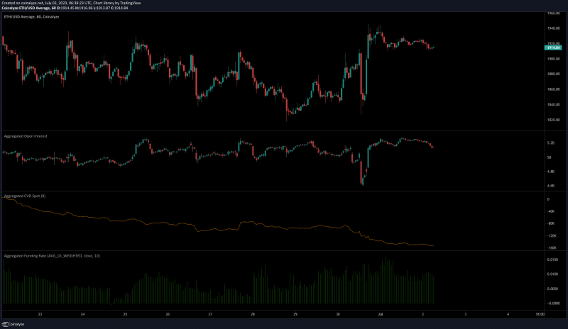 Ethereum traders should be cautious; Here’s why