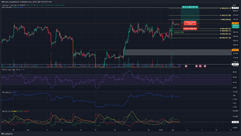 Ethereum traders should be cautious; Here’s why