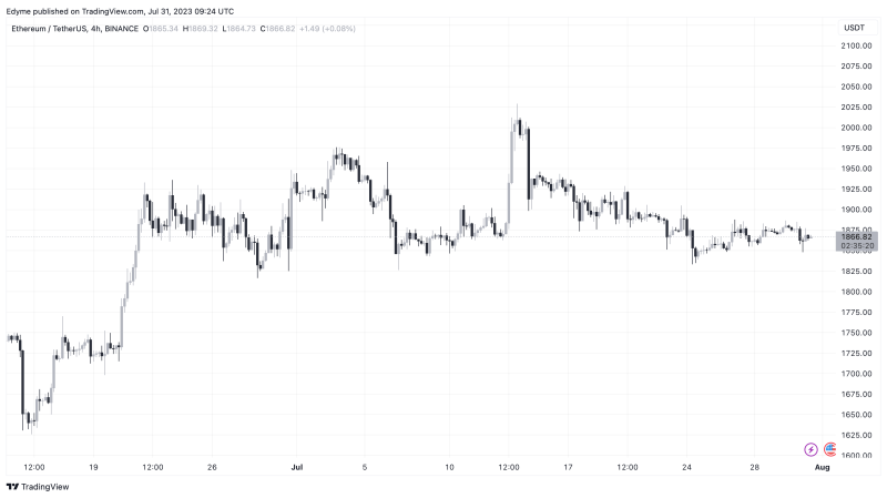 Ethereum Wallet Dormant For 8 Years Awakens, Here Is Why It Moved $1.2 Million In ETH