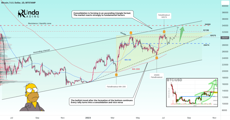 MATICUSDT → Breakout figure and an attempt to change the trend 