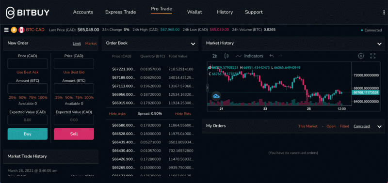 How To Safely Buy Cryptocurrency in Canada in 2021 - Bitbuy Exchange Review