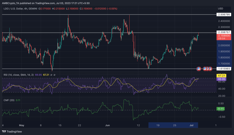 Lido showcases skin in the game, stakes its ETH treasury reserves