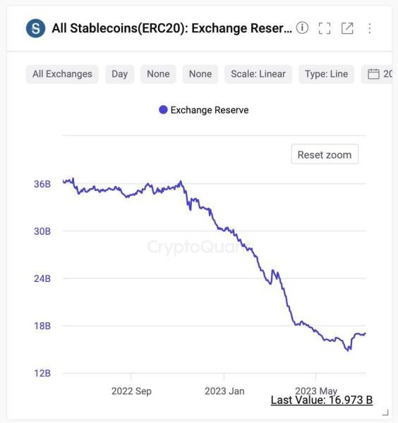 Liquidity Crunch Hits Crypto, Bitcoin and Ethereum Face Buy-Side Decline