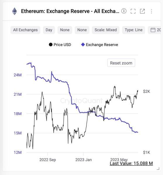 Liquidity Crunch Hits Crypto, Bitcoin and Ethereum Face Buy-Side Decline