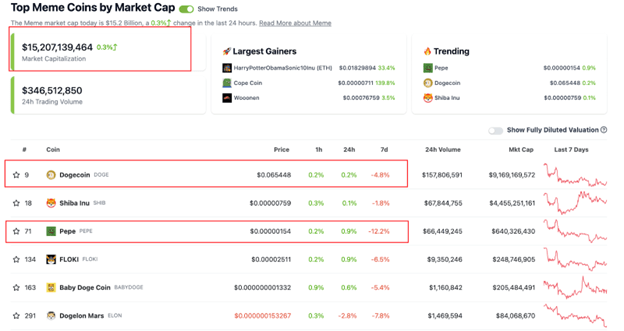 Meme Coin News: Pepe 2.0 Primed for Reversal? Thug Life’s Funding Frenzy and Wall Street Memes Hits $14 Million.