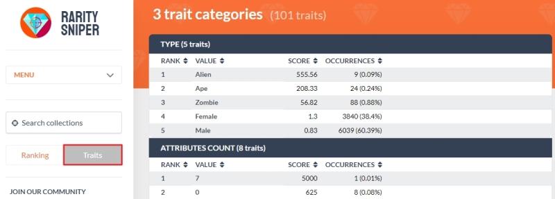 Rarity Sniper Review: Check Rarity of NFT Collections
