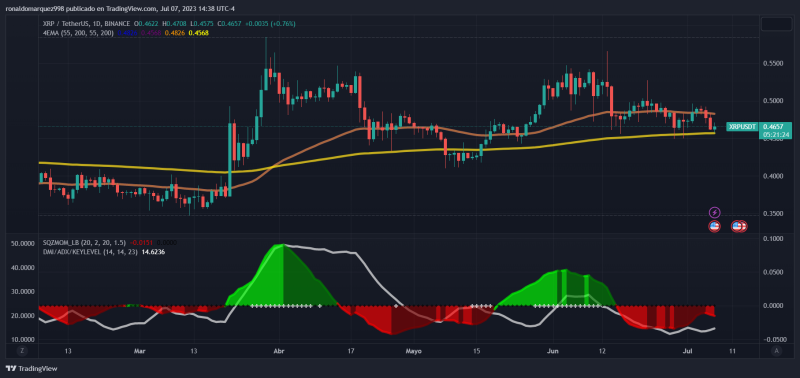 Ripple Head Of Policy Calls For UK To Join Global Trend Of CBDC Adoption