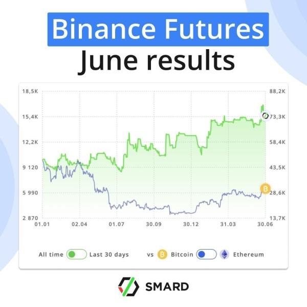 Simple Method To Make 37% Profit in a Month With Automated Trading Software | SMARD June Trading Results