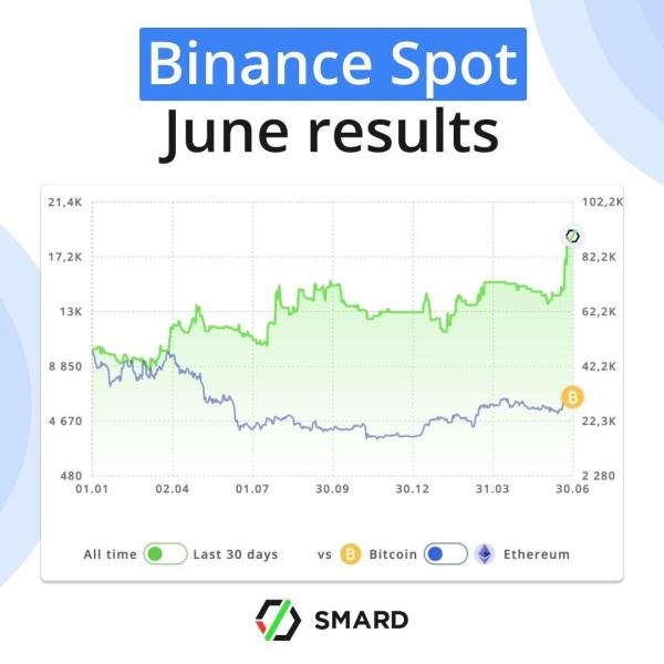 Simple Method To Make 37% Profit in a Month With Automated Trading Software | SMARD June Trading Results