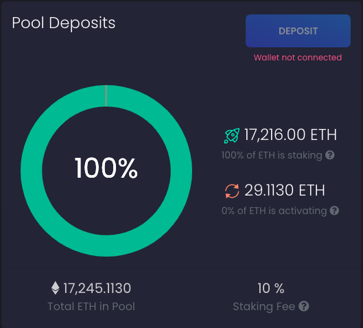 StakeWise Review - An Easy Way to Stake in Ethereum 2.0