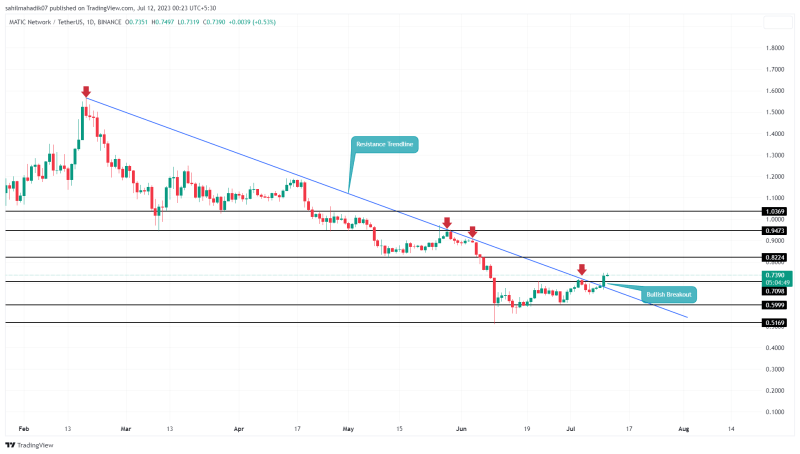 Top 3 Altcoins Offering High-Yield Investments in July 2023