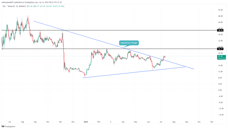 Top 3 Altcoins Offering High-Yield Investments in July 2023