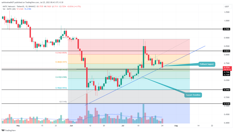 Top 3 Altcoins with Bullish Setup to Buy Before July End