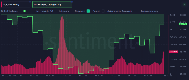 What Cardano’s latest dev report reveals about the network