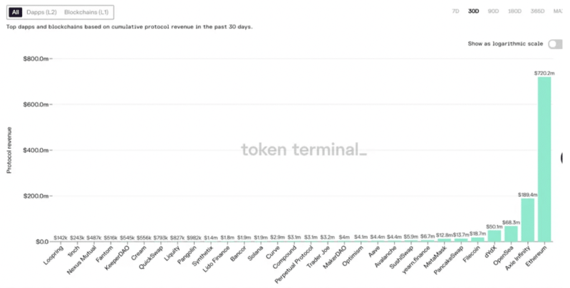 Why Axie Infinity’s NFT partnership could be in trouble