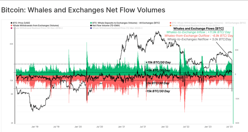 Why is Bitcoin price down today? 