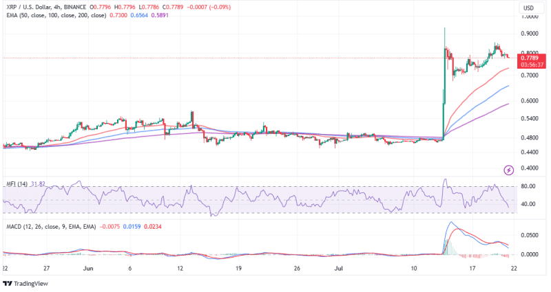 XRP Price Plummets 5% in 24 Hours – Is This The End of The Road for Bulls?