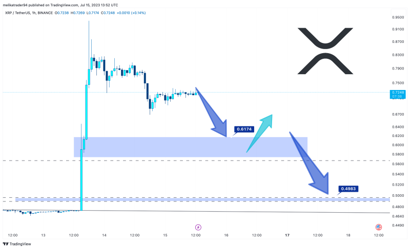 xrp---> what happen after pump?!