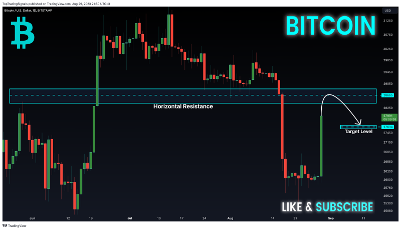 BITCOIN Strong Resistance Ahead! Buy!