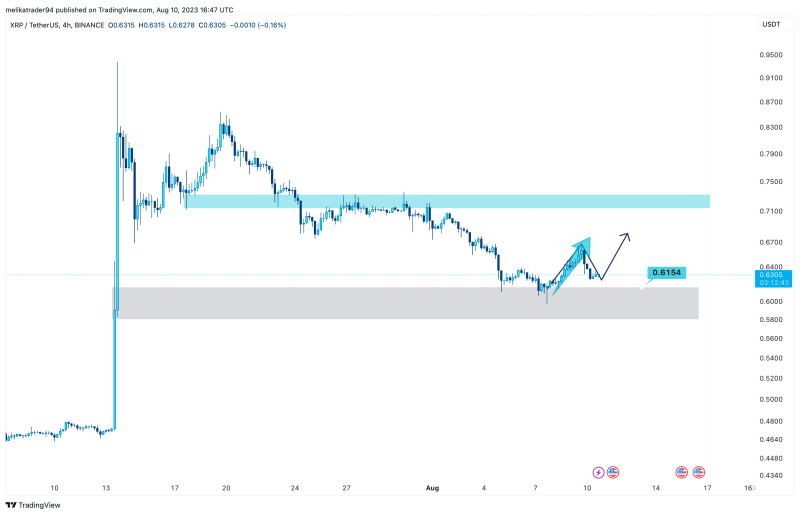 xrp---> what happen after pump?!