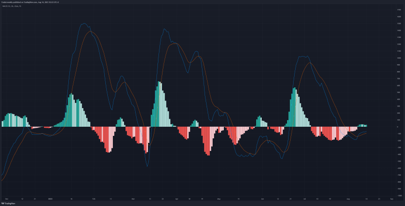 Retail buying the dip instead of large players?