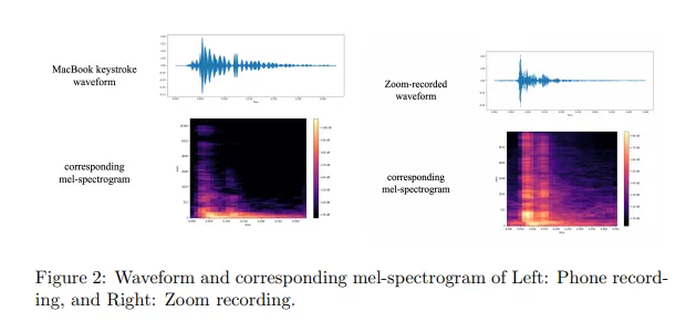 AI Can Tell What You Type By Listening to Your Keystrokes