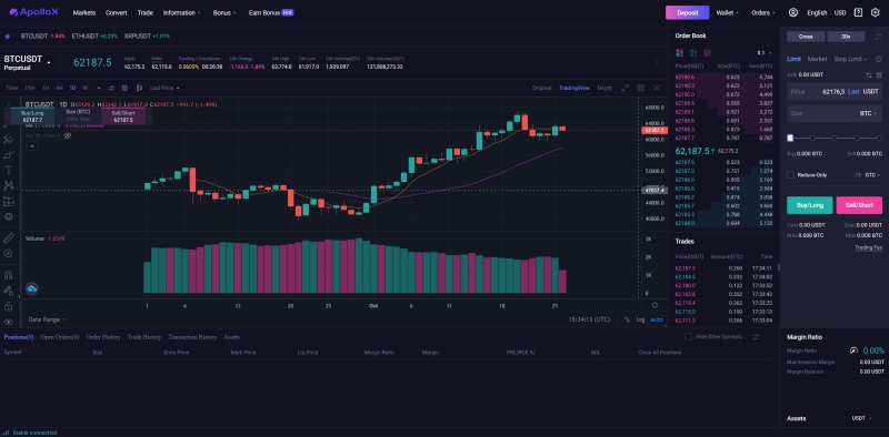 ApolloX Review - A Crypto Derivatives Exchange With Customization Options and High Leverage