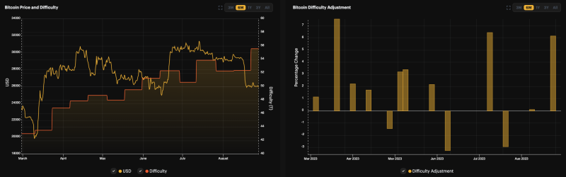 Bitcoin may hit $100K by capturing ‘even 2 to 5% of gold’s market cap’ — Hut 8 VP Sue Ennis