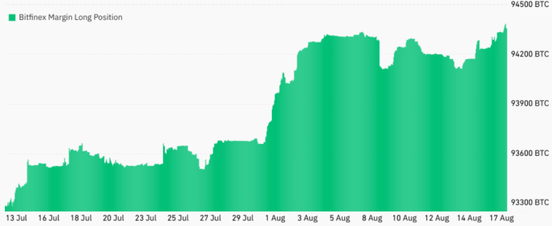 Bitcoin price drops to a two-month low — Did pro traders benefit? 