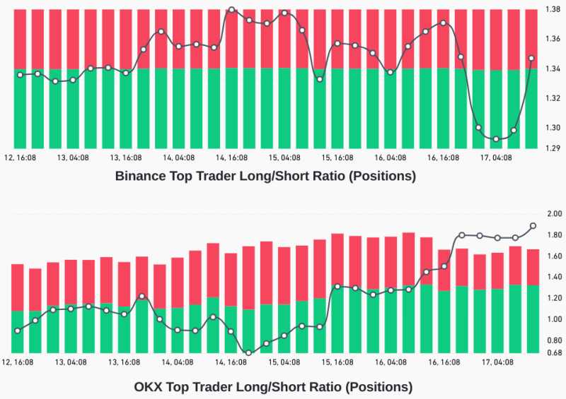 Bitcoin price drops to a two-month low — Did pro traders benefit? 