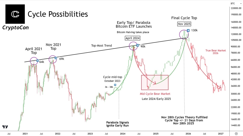 Bitcoin Price Prediction 2024/25: 4-Year Cycle And Elliot Wave