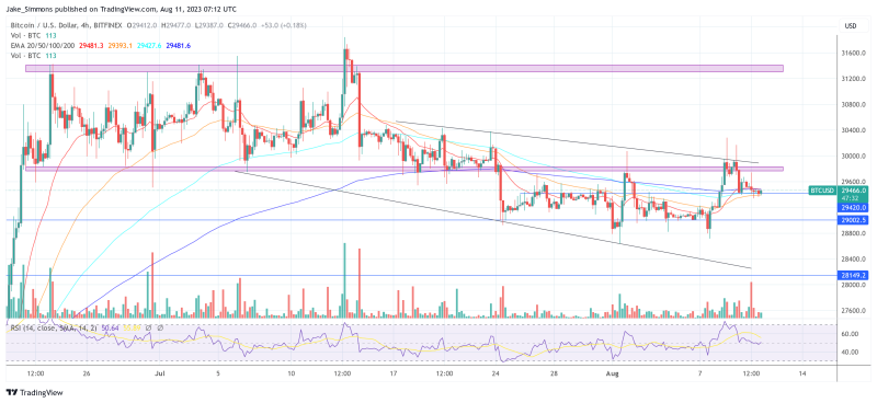 Bitcoin Price Prediction 2024/25: 4-Year Cycle And Elliot Wave