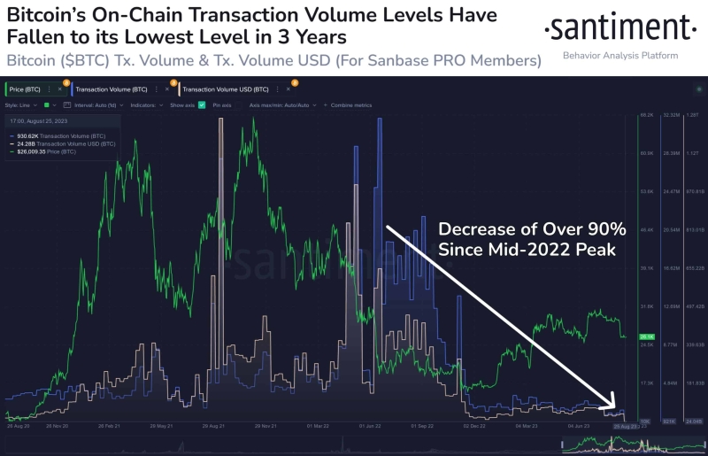 Bitcoin Ready for Another 40% Price Correction As Per This Model