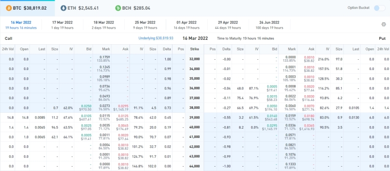 Bit.com Review: Spot and Crypto Derivatives Trading With Low Fees