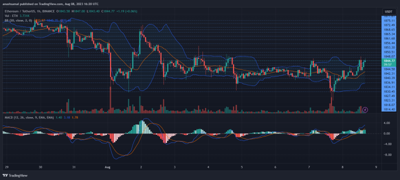 Ethereum Crosses $1,800, But How Long Will Bullish Revival Last?