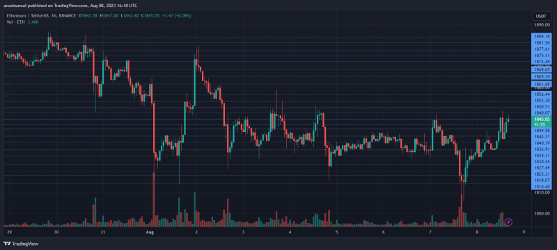 Ethereum Crosses $1,800, But How Long Will Bullish Revival Last?